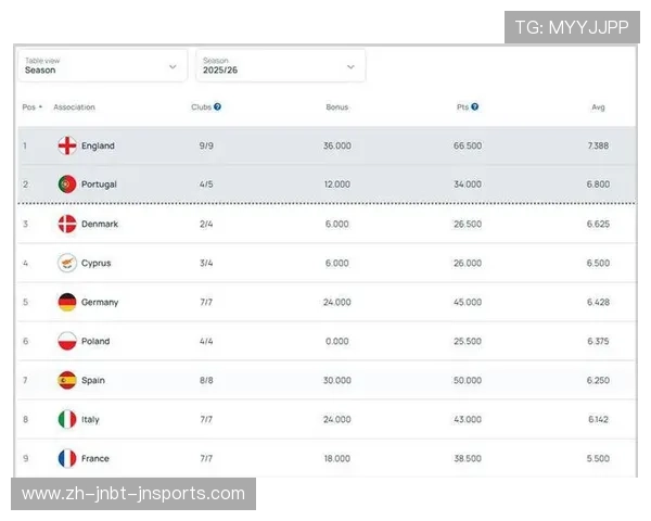 欧冠赛场上6支英超球队的战绩与表现详细盘点