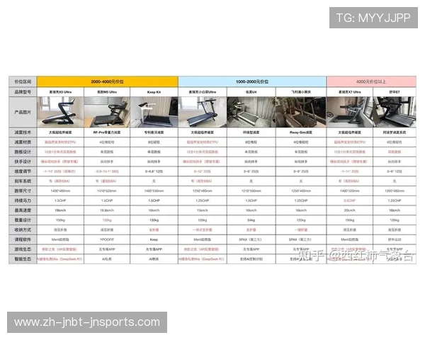健身器材价格参考表：从入门款到高端产品全覆盖